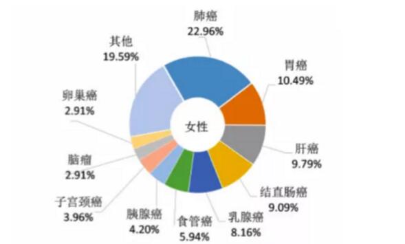 Ag亚洲集团(中国区)官方网站